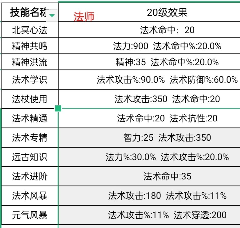 关于萌新如何做到收益最大化的探讨 1