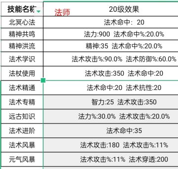 关于萌新如何做到收益最大化的探讨