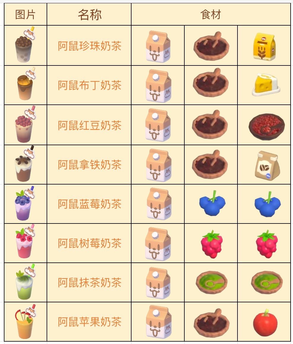 奶茶鼠联动食谱 2