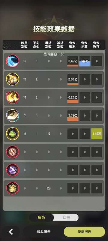 测试服混沌各职业搭配，仅供参考