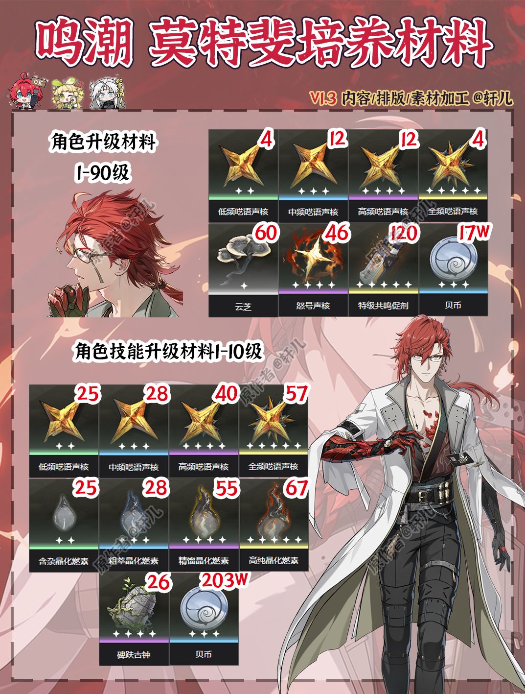【鸣潮】忌炎专辅莫特斐培养材料一览截图