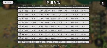 看见大家都不知道军团用法，我简单说说。