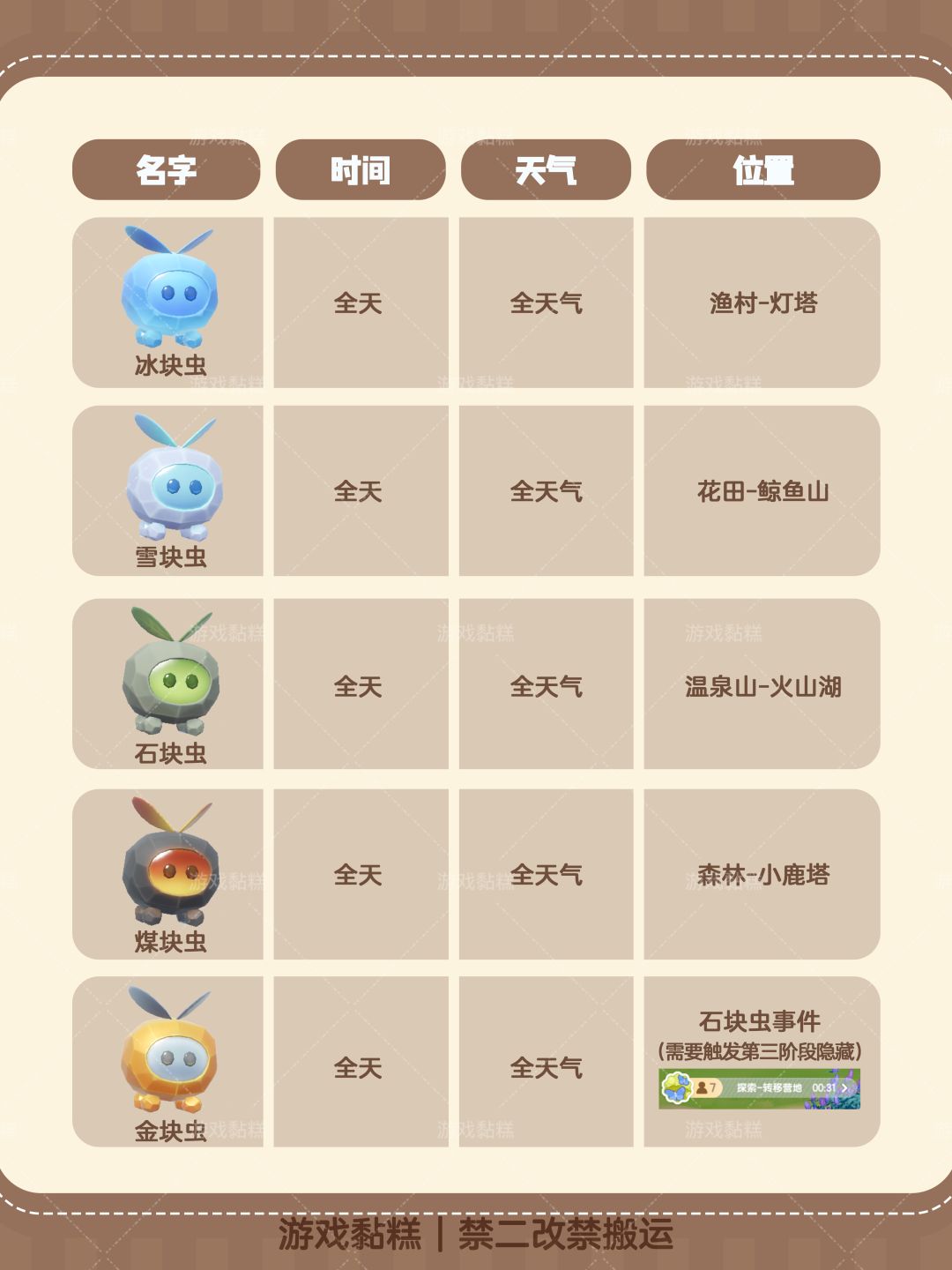 心动小镇|沸雪浴场5个虫类攻略【全】 2