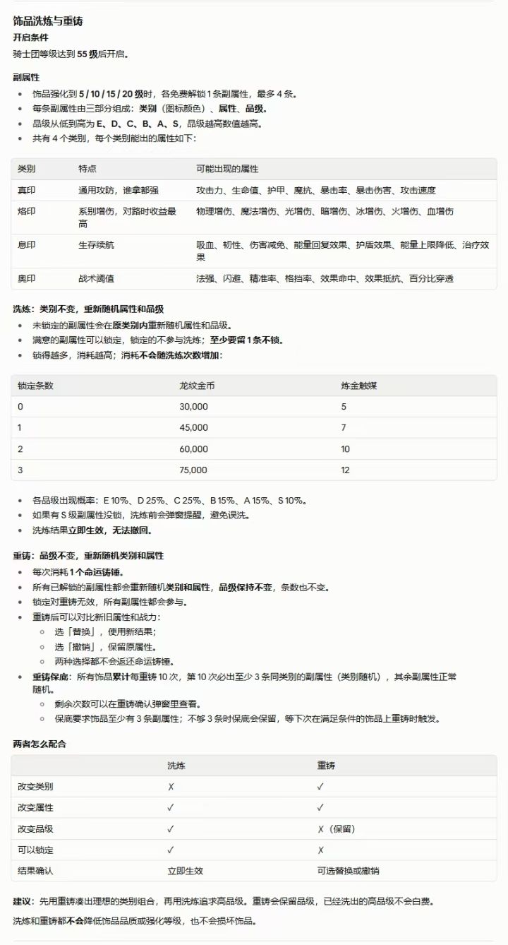 饰品攻略(内含洗练、重铸攻略,词条介绍等丰富内容)截图