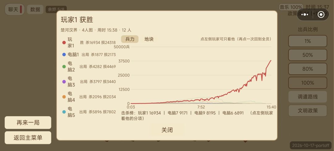 出生侧边,楚河汉界4人图,11AI,极限难度 2