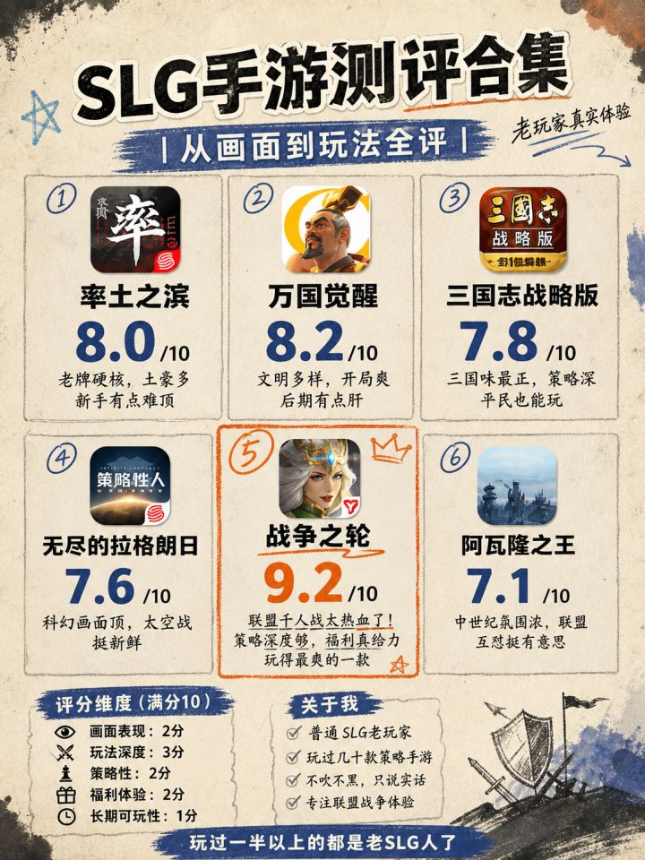 SLG手游测评合集,从画面到玩法全评截图