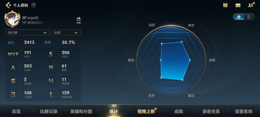 续文,队友隐藏分的对比 2