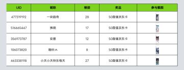 【已开奖】绘制冬季场景，晒搭配着装图