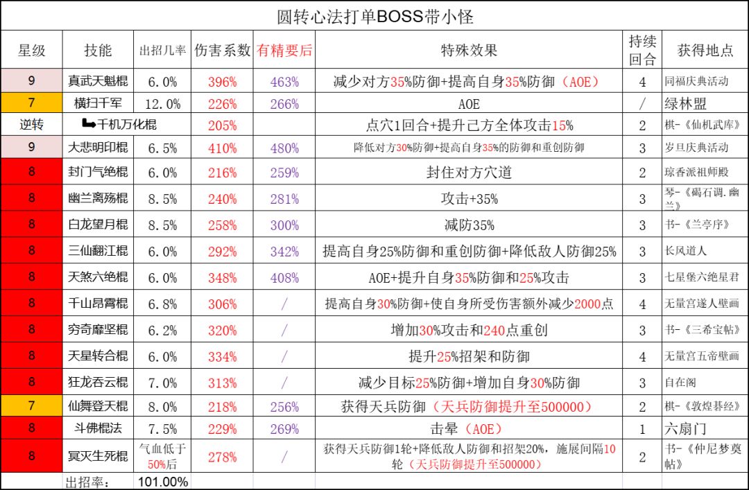 分享个人在用的技能组2023.5.25截图