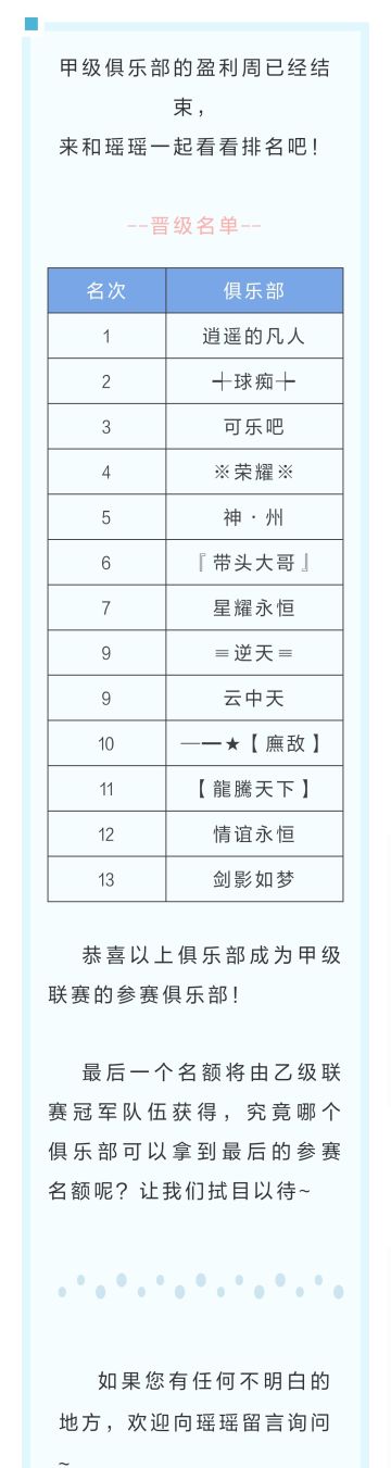第22届甲级联赛周积分排名公布