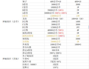 神秘商店刷新物品