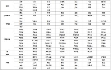 【官方公告】2026年5月排位赛将池调整公告