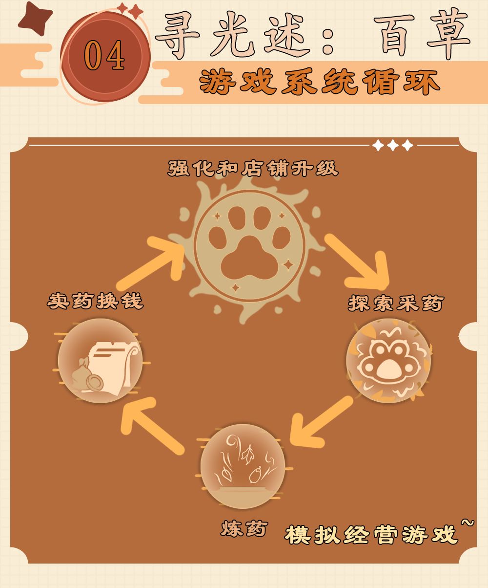 蛐蛐游戏开发，拿下~拿下~ 3