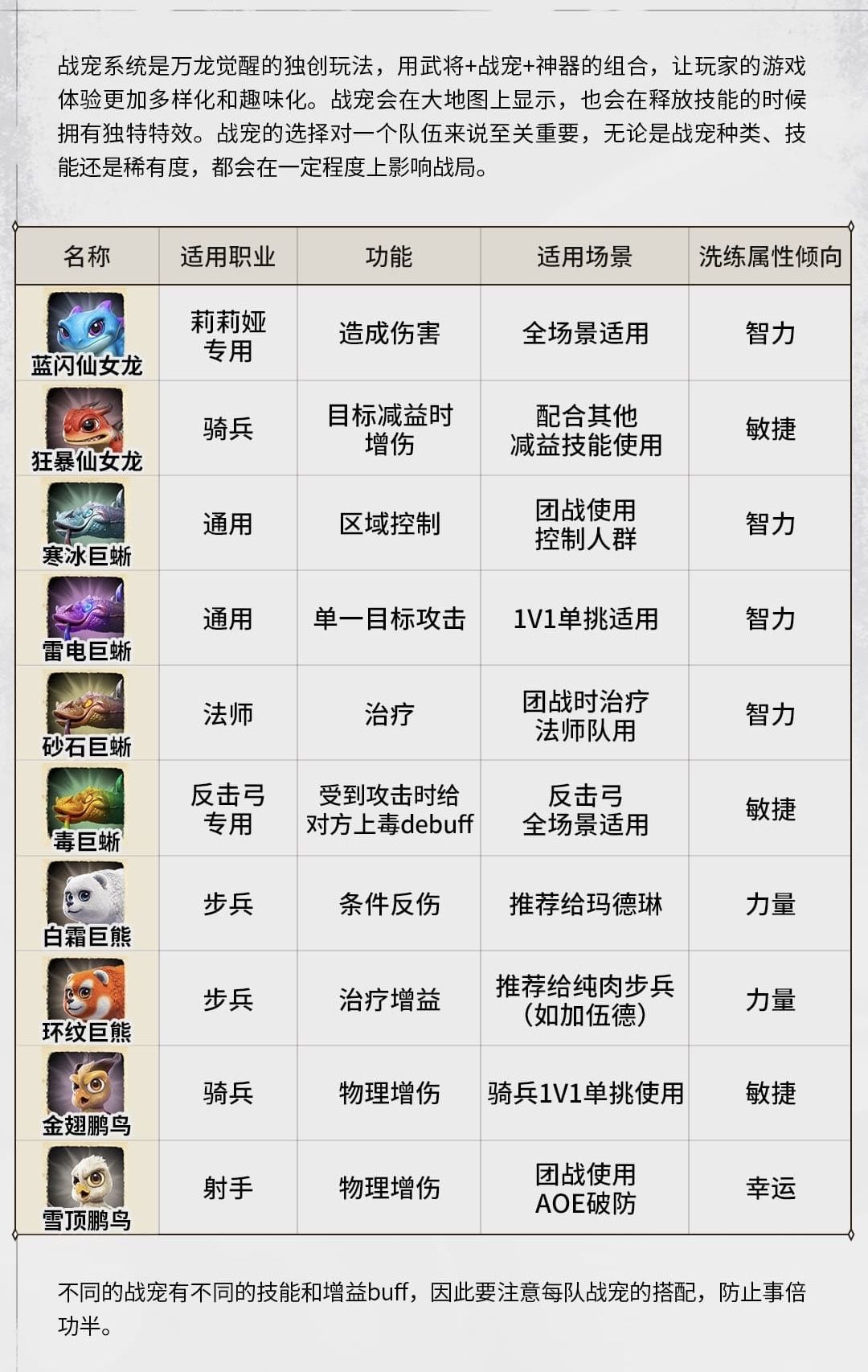 万龙觉醒帮做各种活动 2
