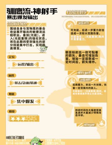 【星痕共鸣】神射手驯鹰流图文攻略