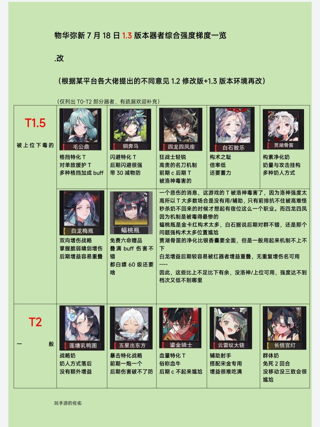 【物华弥新1.3版本器者梯度版】据环境改❗ 3