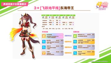 即将登场的3★养成优俊少女“[飞跃地平线]东海帝王”“[天际尽头]目白麦昆”数值公开！