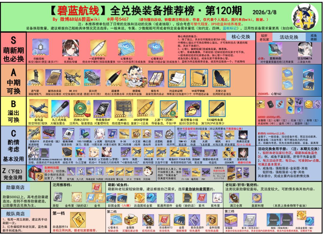 再看下兑换榜，源于b站井号5467截图