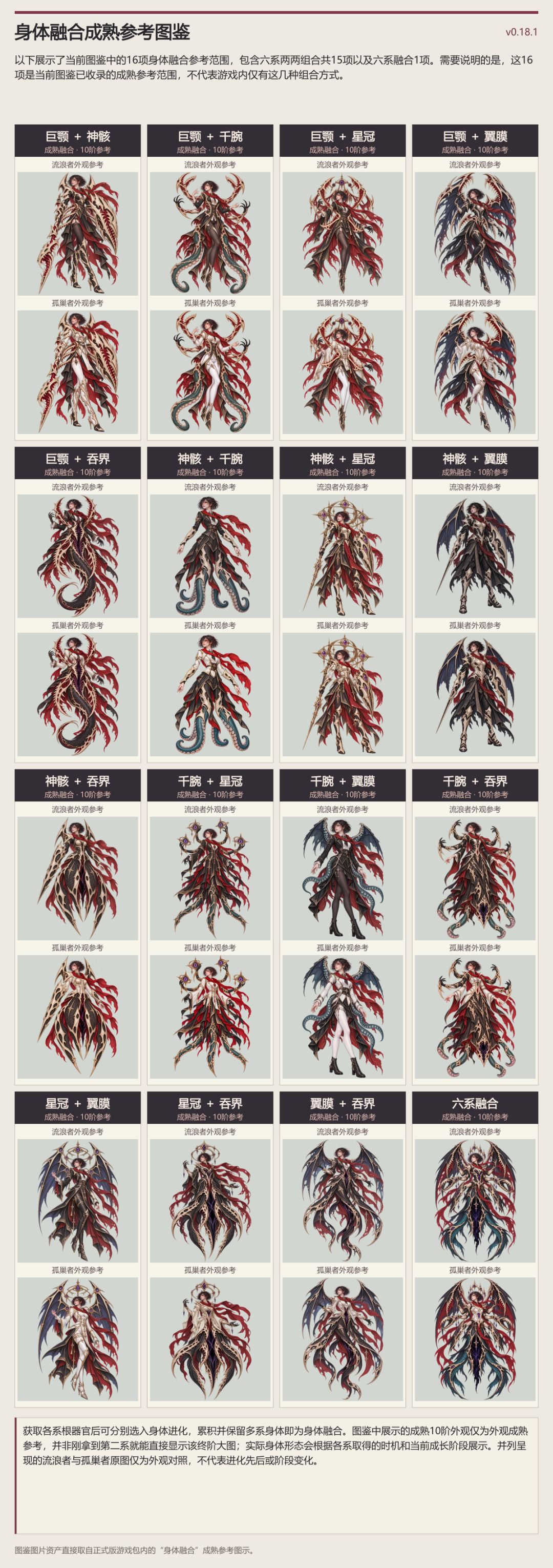 基础器官与六大身体谱系成长辨析 2