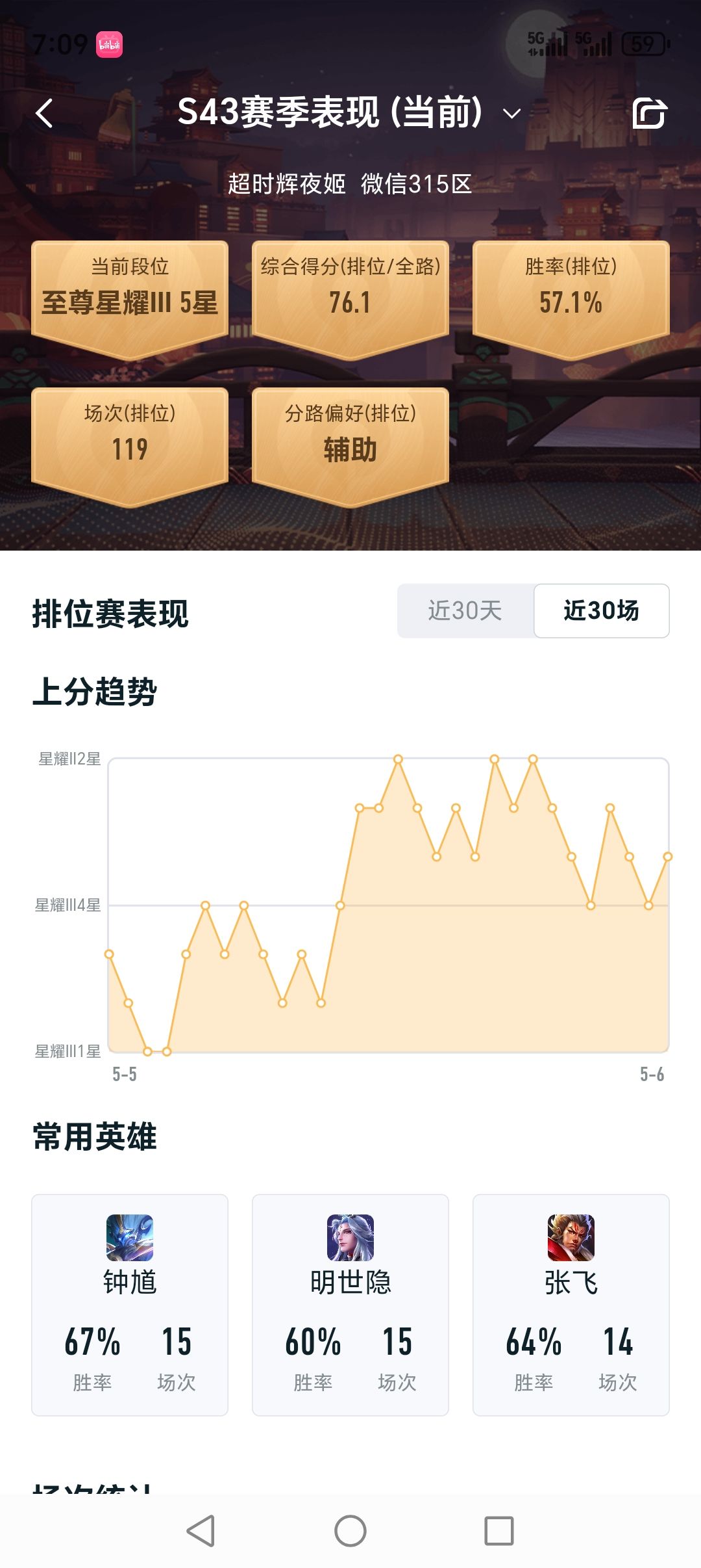 单排辅助 2
