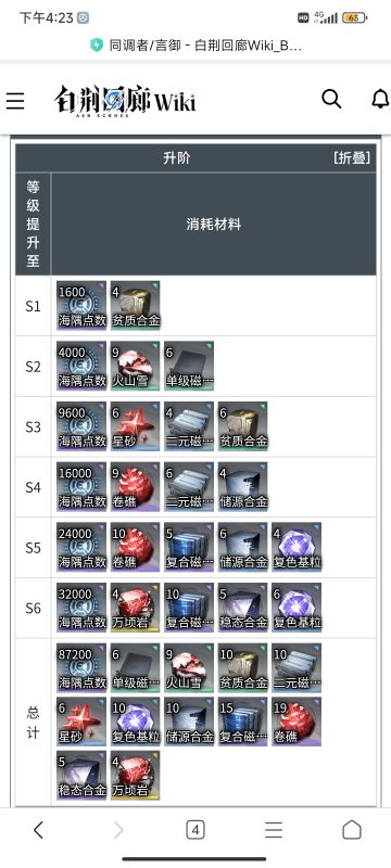 言御升阶&技能升级所需材料一览