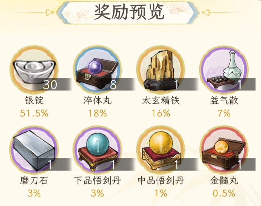 畜牧订单收益计算 订单可能是开检测了 2