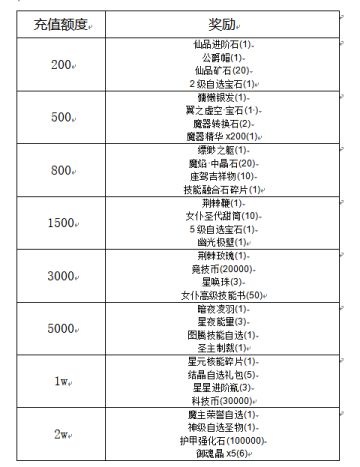《冒险王3OL》瑞雪欢庆共冒险线下活动