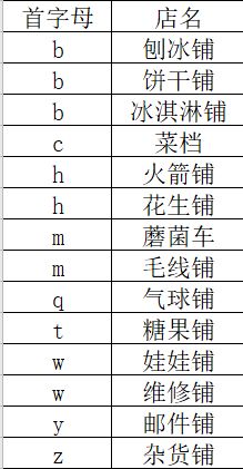 打工鼠打工笔记