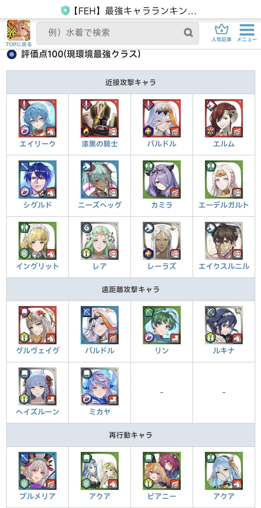 目前评分一览 2
