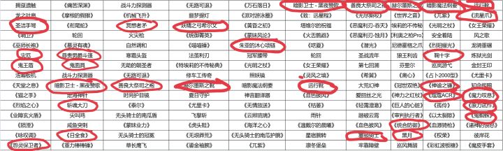 伊洛纳周年庆自选池退坑攻略截图