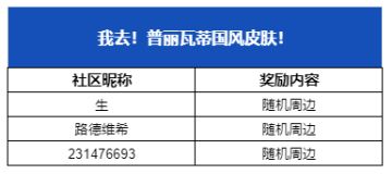 【已开奖】我去！普丽瓦蒂国风皮肤！