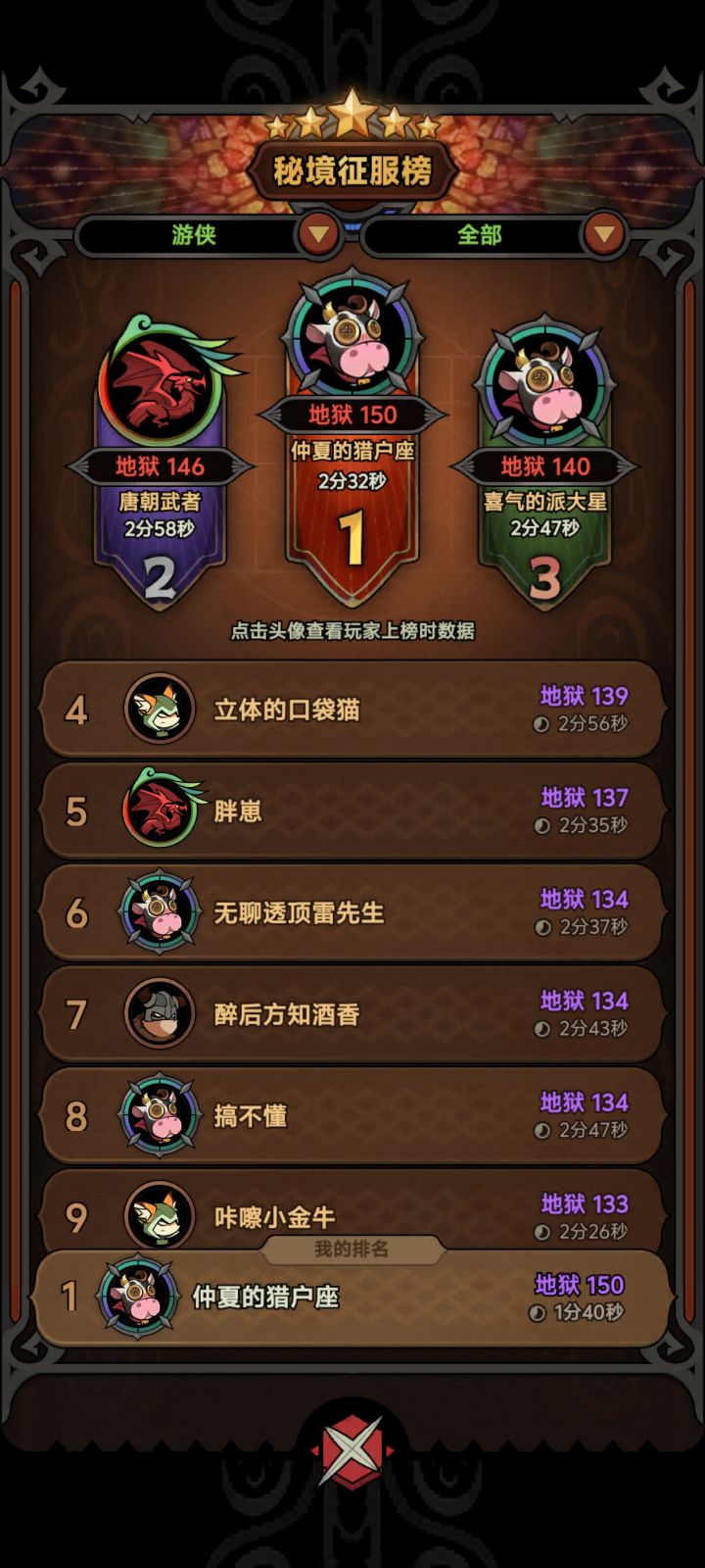 纪念一下,s1游侠终于拿到榜一150了截图