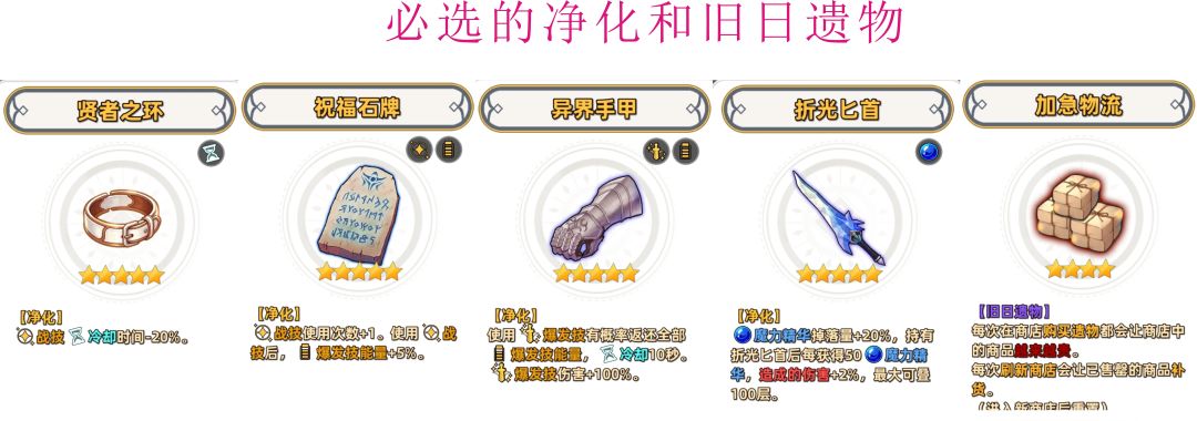 公式化流程,包你全角色通关混沌10 3