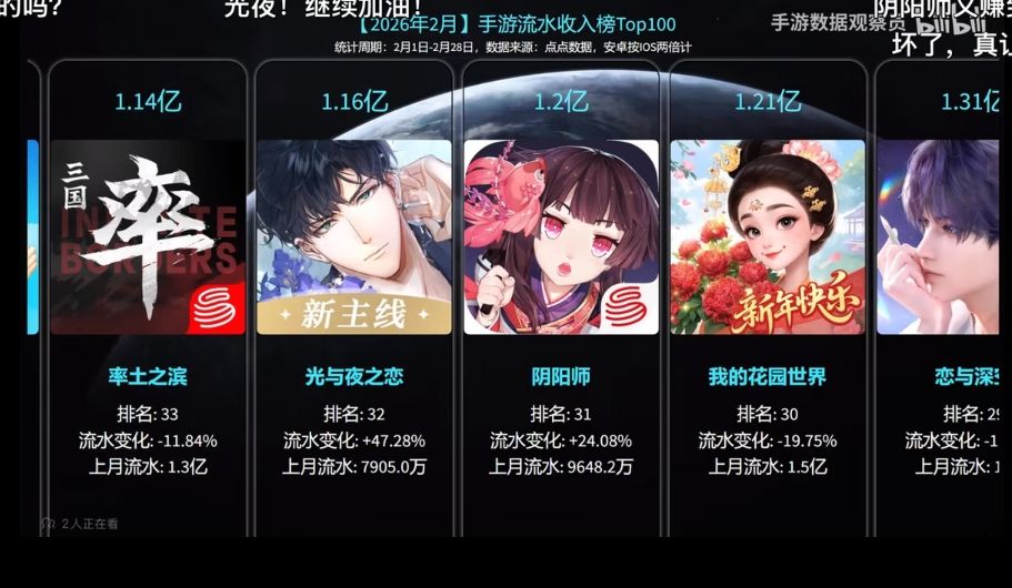 嘴上说停氪,身体很诚实?阴阳师3月流水反 2