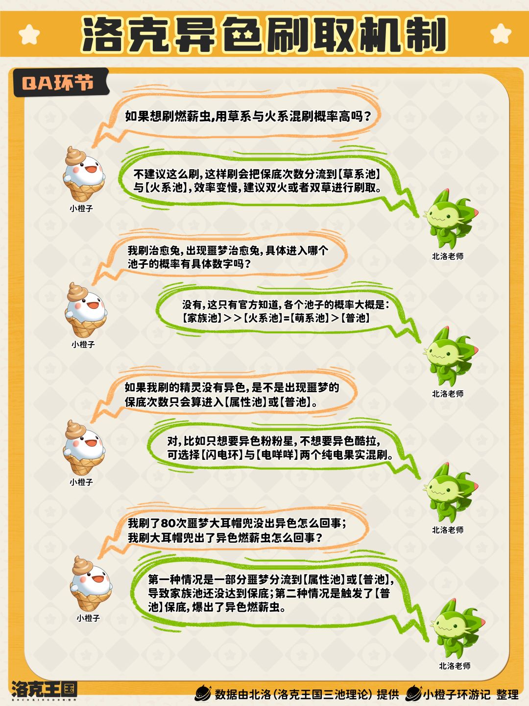 洛克王国丨轻松搞懂异色刷取机制~ 3