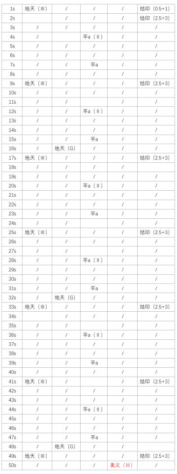 觅影·国常立 刻印选择及其手法
