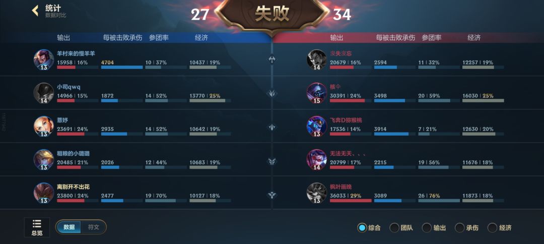 我不明白 2