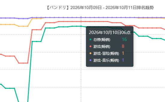 嘴上嫌弃新邦,实际氪金不手软 2