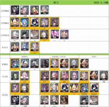 强度榜-演习（PVP排名向）