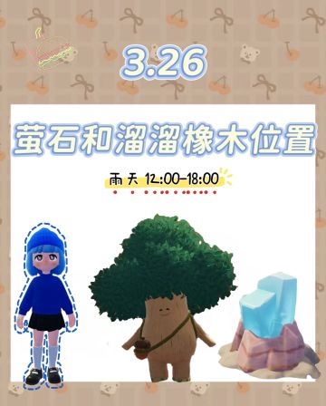 今日位置已更新！
