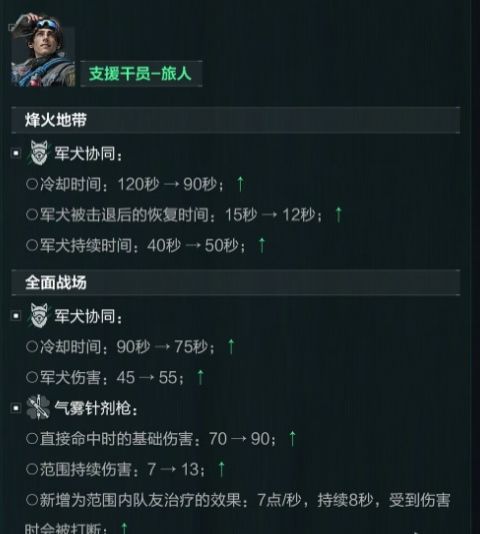 三角洲9.17更新汇总!无名被削,旅人加强 2
