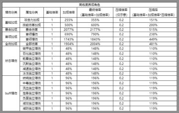 【攻略征集】《影之刃3干货攻略帖》——带你从1级通关300兆团本