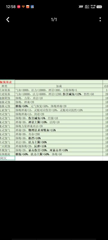 帮助萌新进行参考的几张图，仅供参考