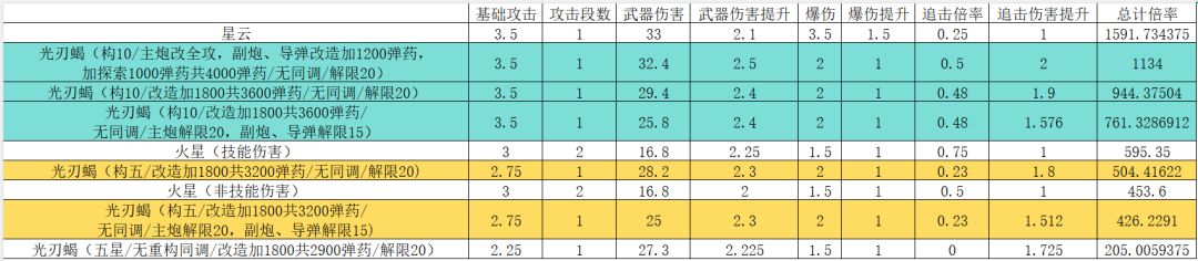 关于蝎子 1
