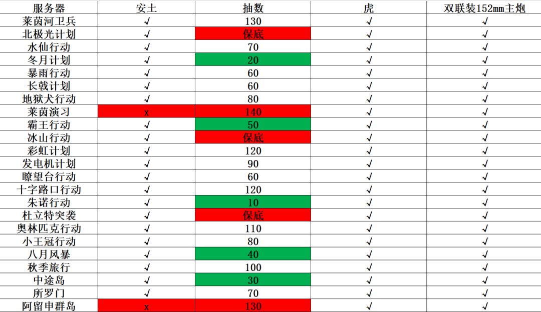 燃尽了 1