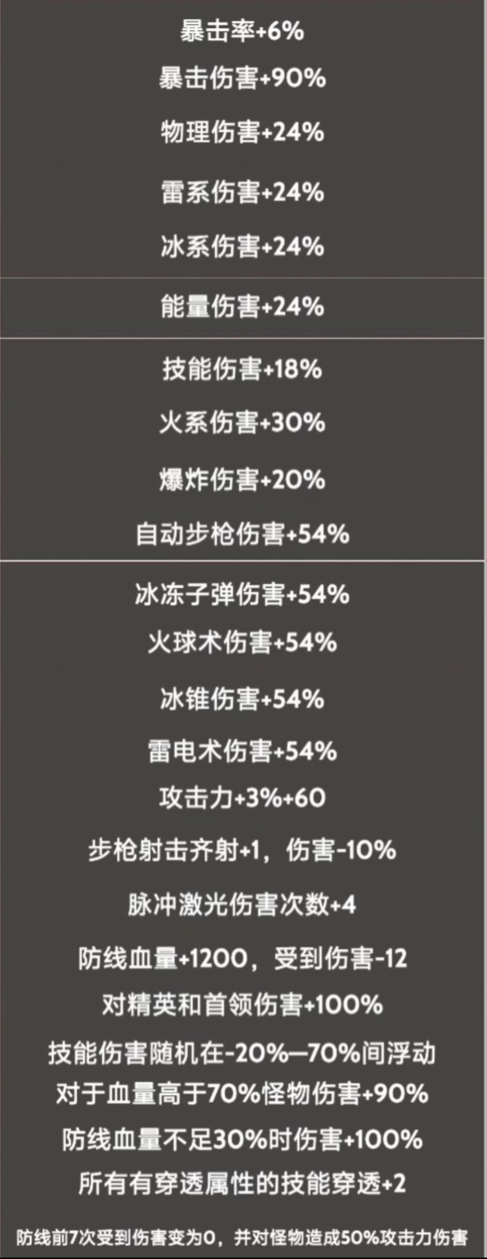橙色宝石洗练词条，应该全了。 2