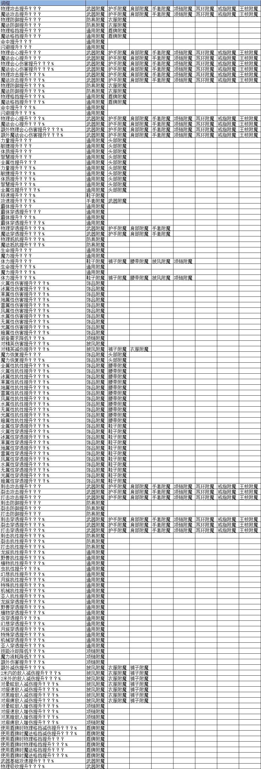 萌新变强攻略 3