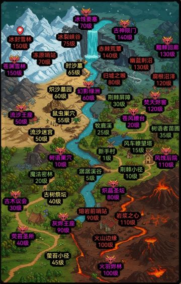 130-150（挂机封顶统计）