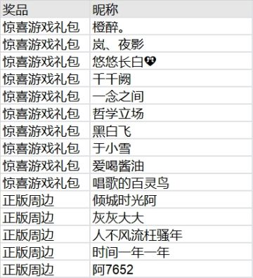 （已开奖）【有奖活动】机智潇洒，无畏坦荡，胖爷生日快乐！