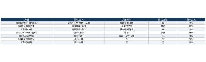 篮球手游排行榜2026策略性对比:谁真正在用脑子玩截图